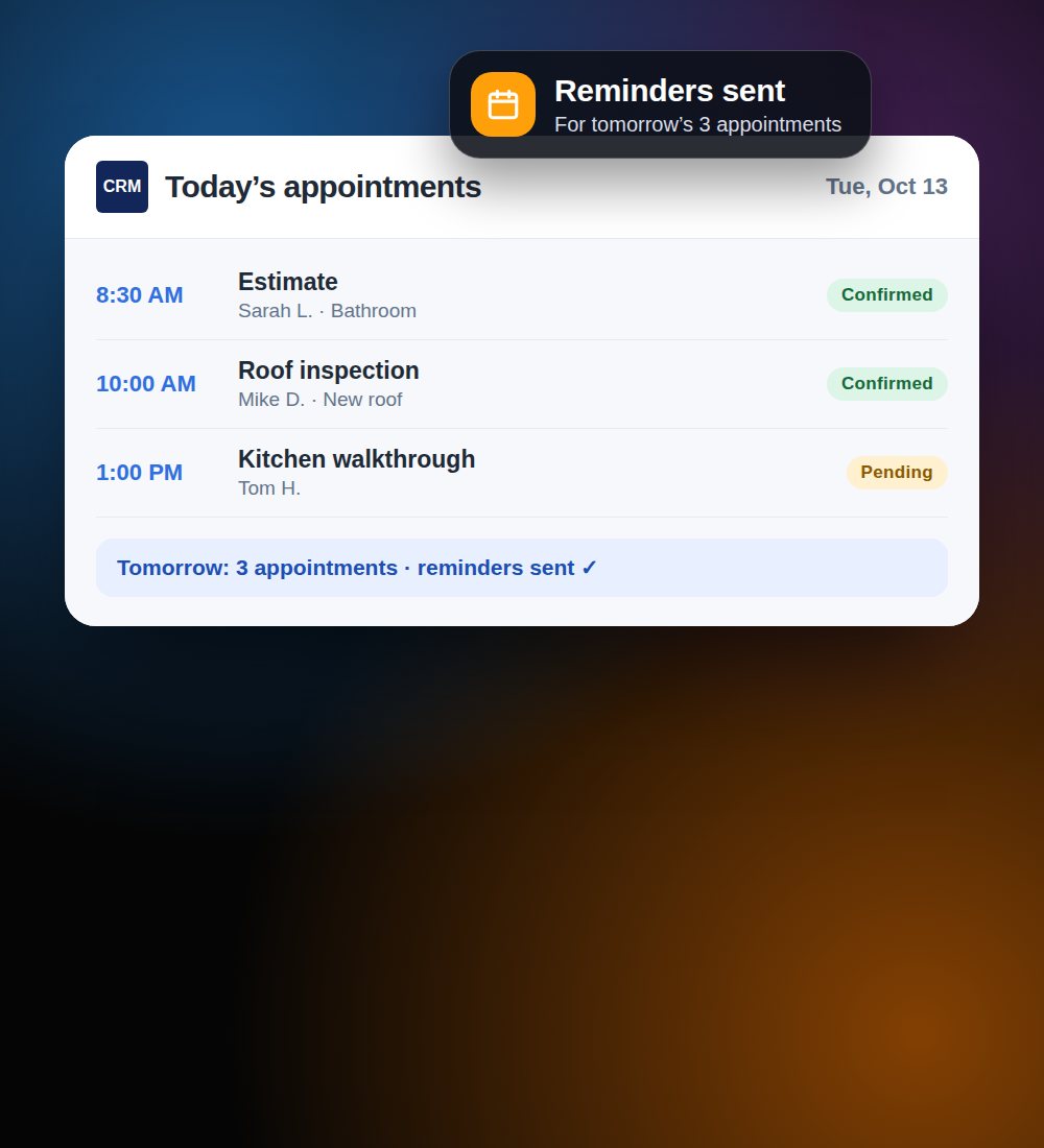 Pantalla del CRM con las citas de hoy y el aviso de recordatorios enviados para mañana